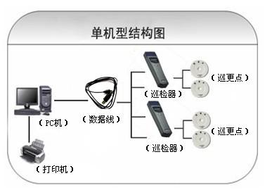 中江县巡更系统六号