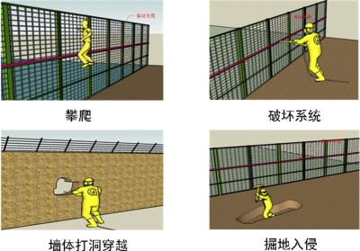 中江县周界防范报警系统四号