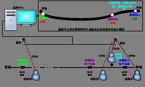 中江县巡更系统八号