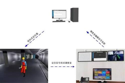 中江县人员定位系统三号