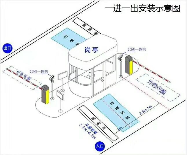 中江县标准车牌识别系统安装图