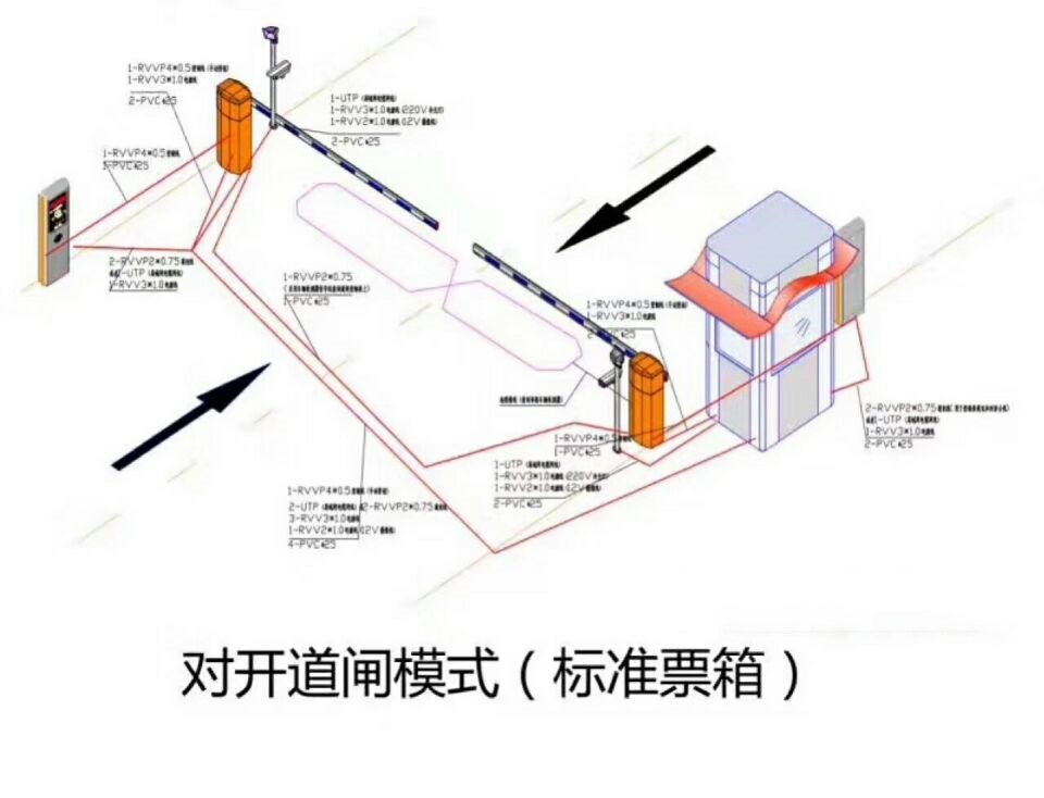 中江县对开道闸单通道收费系统