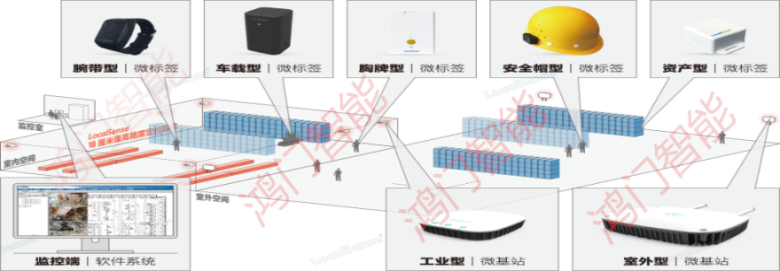 中江县人员定位系统设备类型