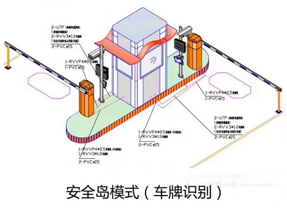 中江县双通道带岗亭车牌识别