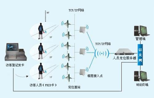 中江县人员定位系统一号