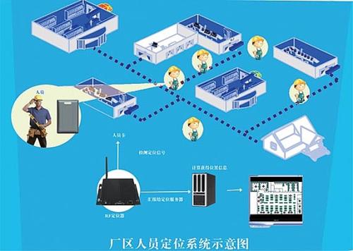 中江县人员定位系统四号