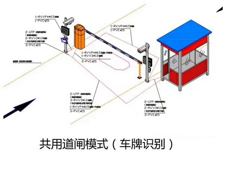 中江县单通道车牌识别系统施工