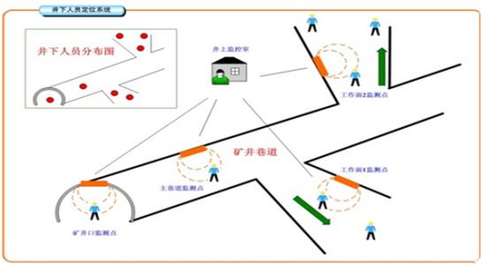 中江县人员定位系统七号