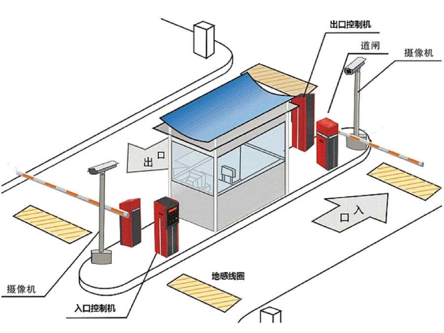 中江县标准双通道刷卡停车系统安装示意